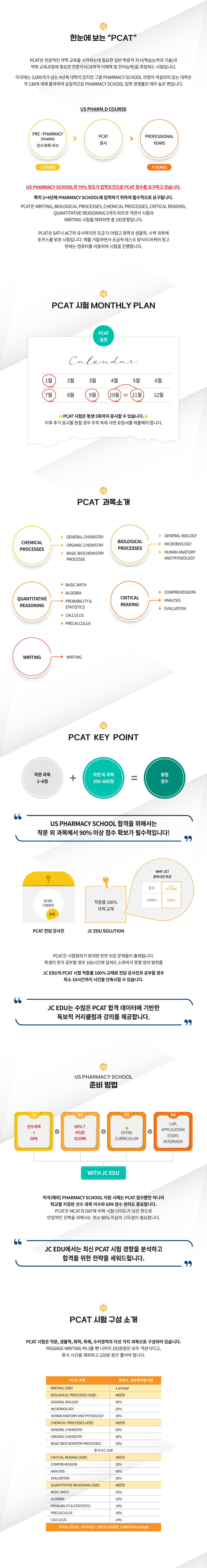 PCAT학원-해외약대-PCAT공부